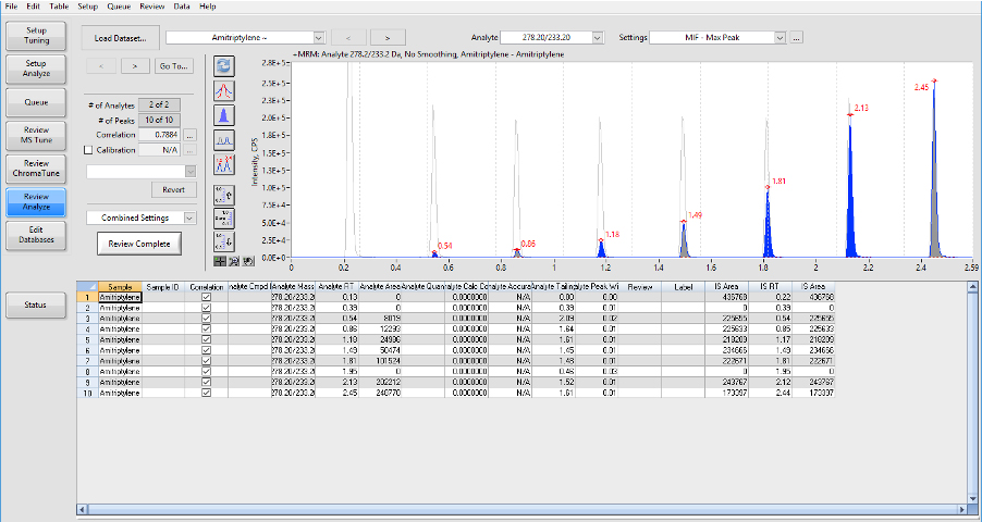 LeadScape Fast Data Review screen